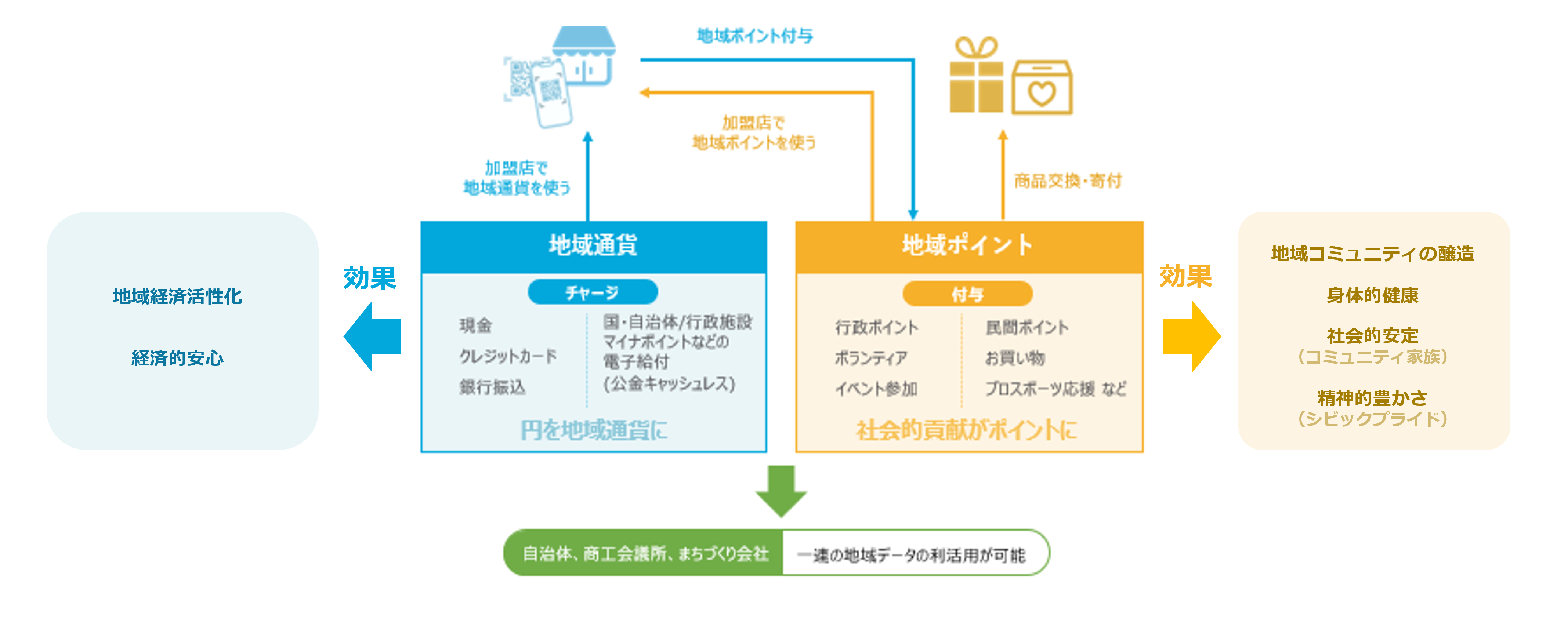 サービス概要