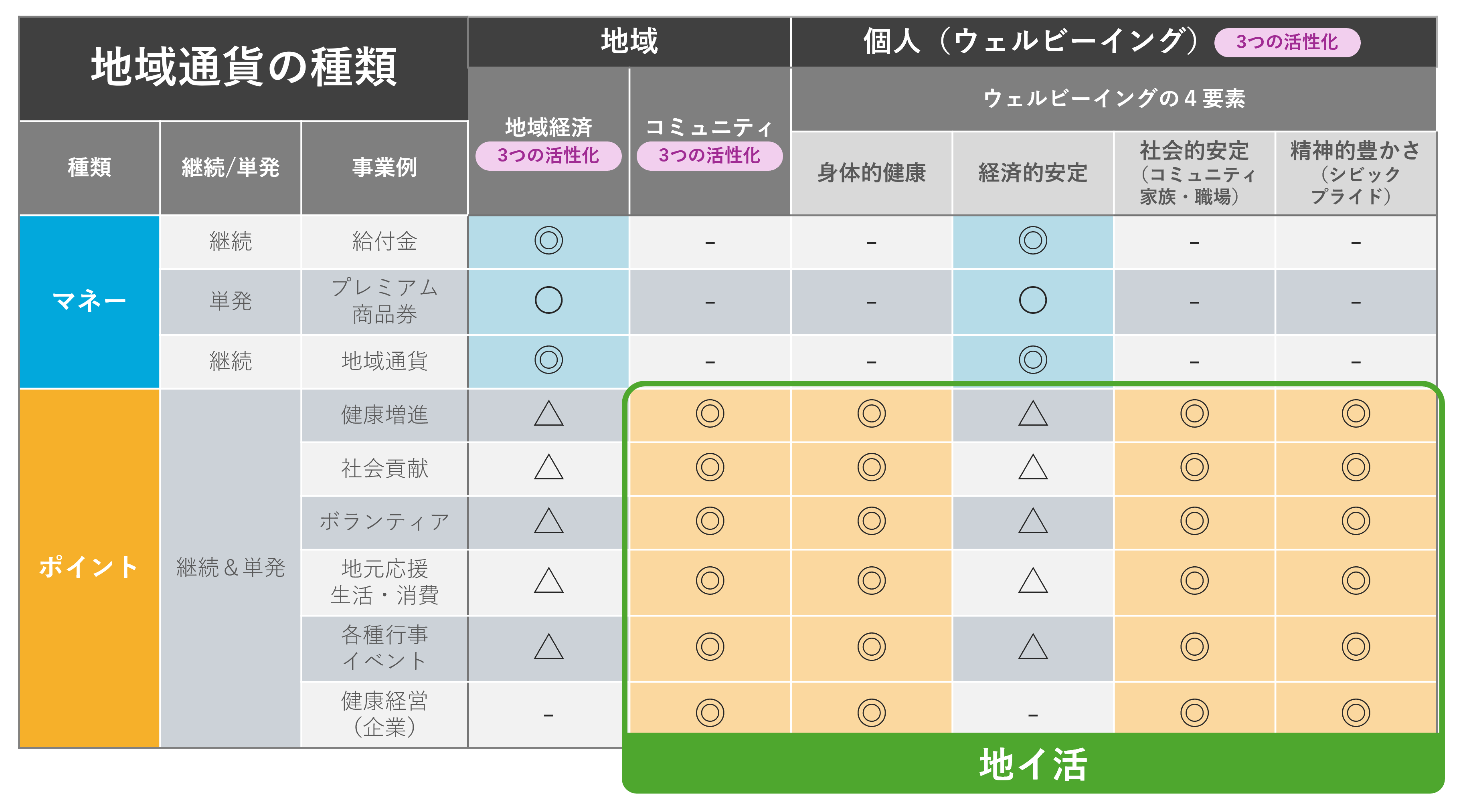 サービス概要